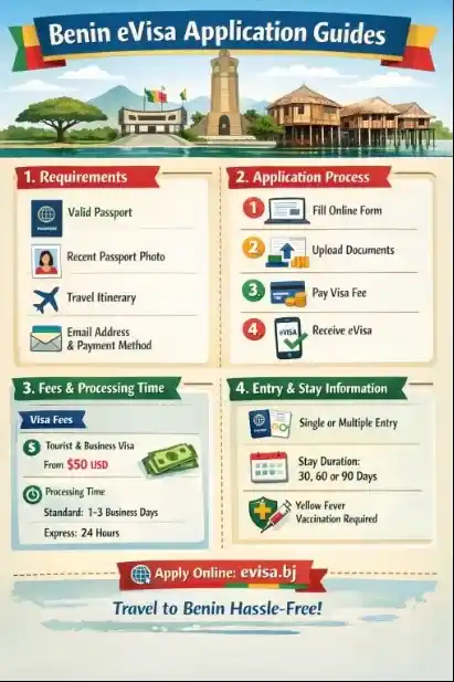 Benin eVisa application planning